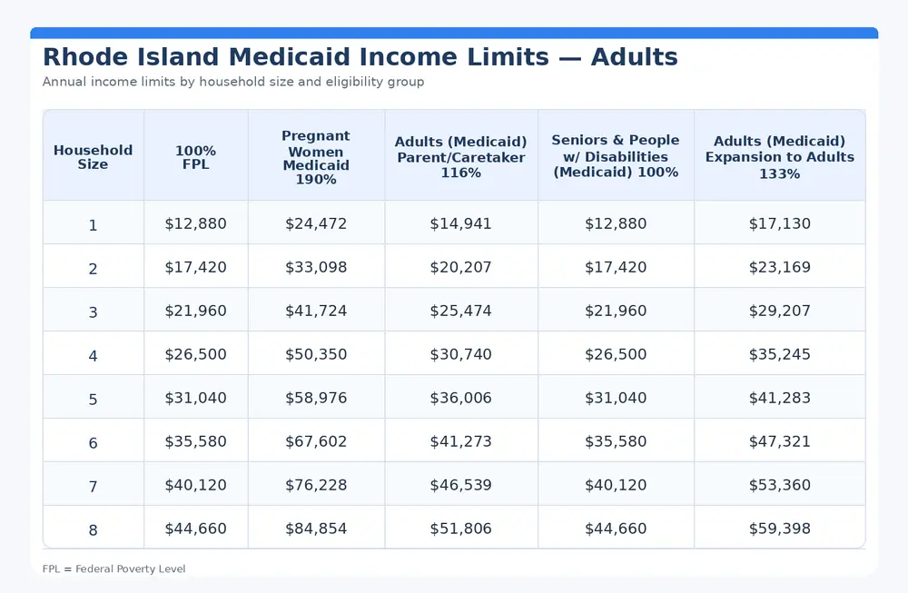 Rhode Island medicaid stats. Don't let medicaid take your house